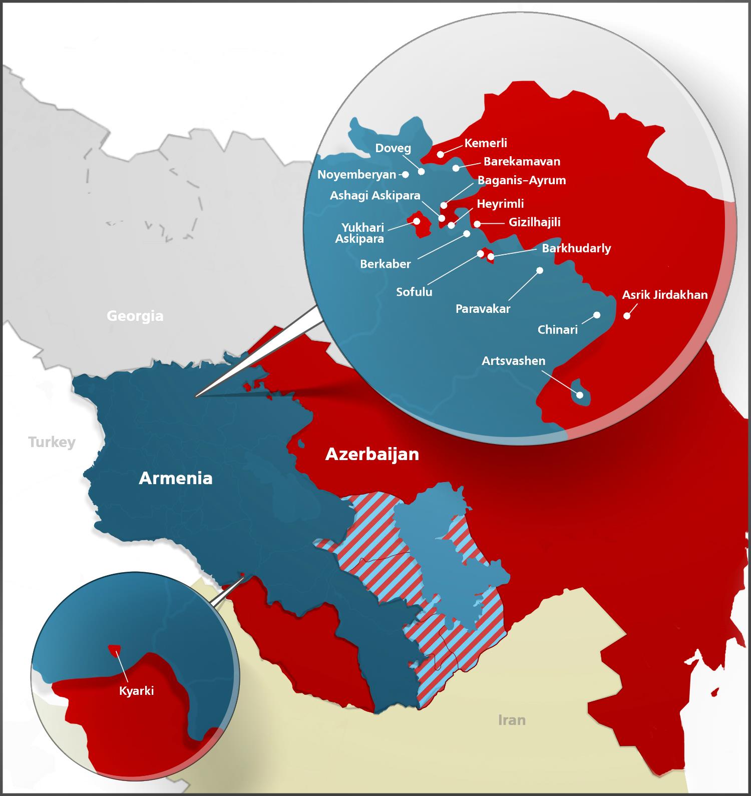 Armenia and Azerbaijan