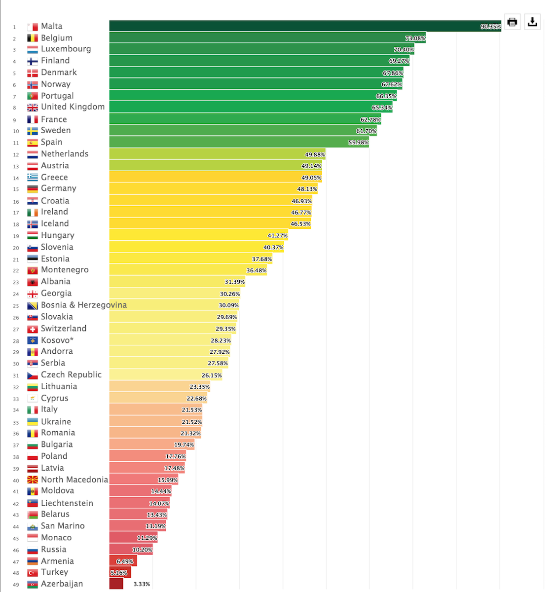 геи статистика в россии фото 8