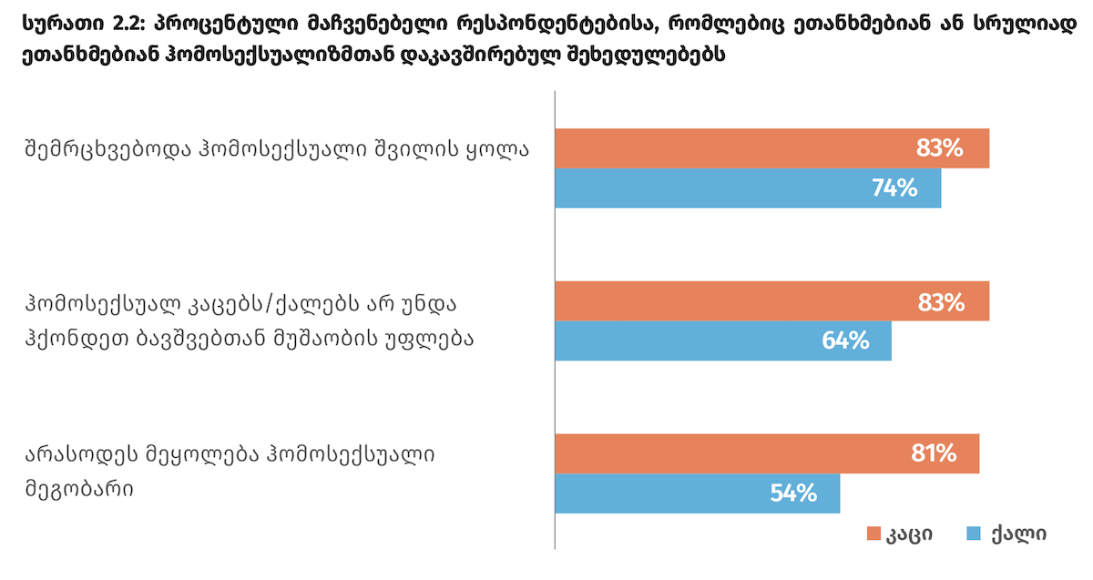 Gender roles in Georgia: who does the diapers and who leads the country ...