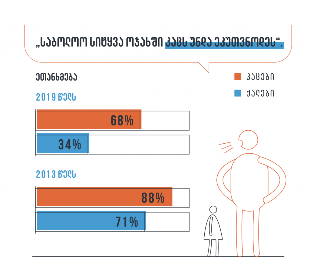 Гендерные роли в Грузии: кто пеленает ребенка и кто руководит страной -  JAMnews