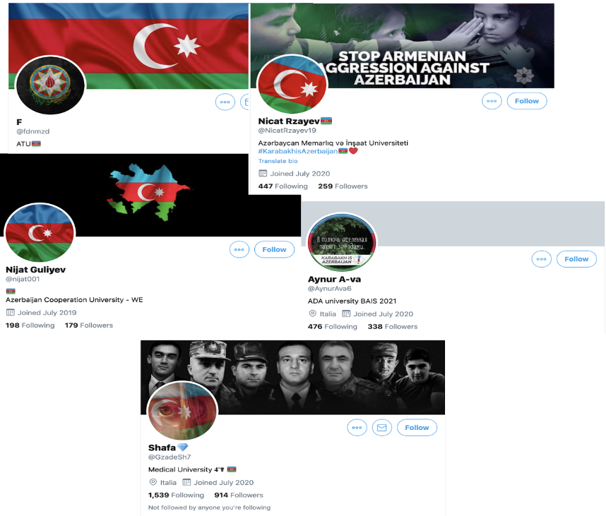 Массовые фейковые аккаунты азербайджанских пользователей в социальных сетях. Информационная война во время второй карабахской