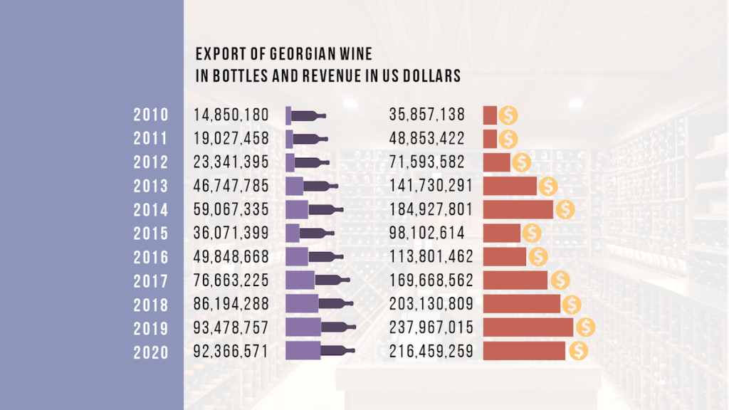 Georgian wine success story