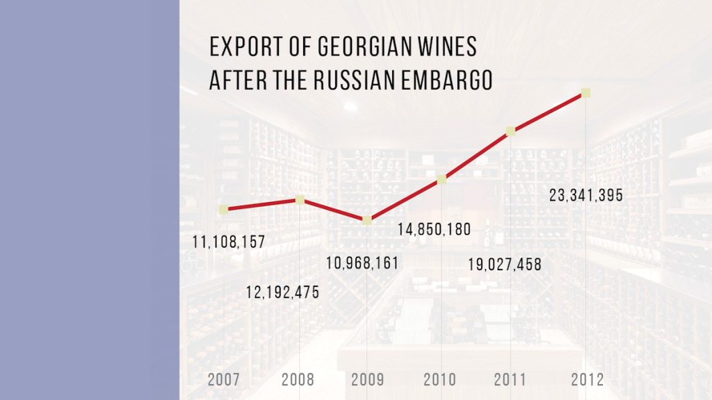 Georgian wine success story