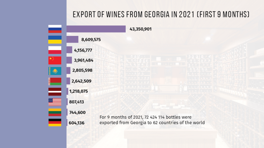 Georgian wine success story