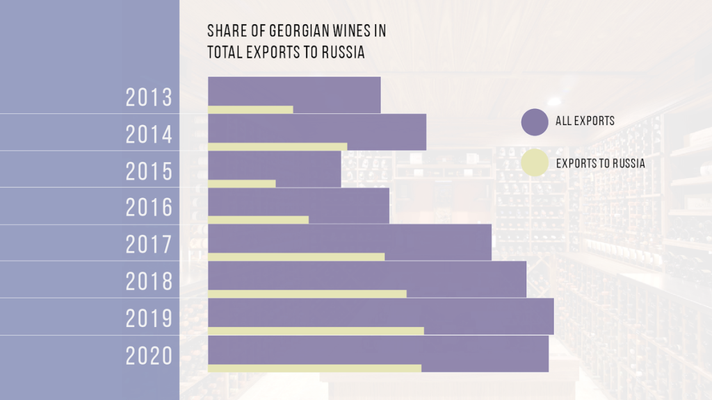 Georgian wine success story