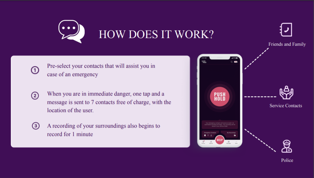 Как работает приложение - разъяснение с сайта Safe YOU. Мобильное приложение Safe YOU