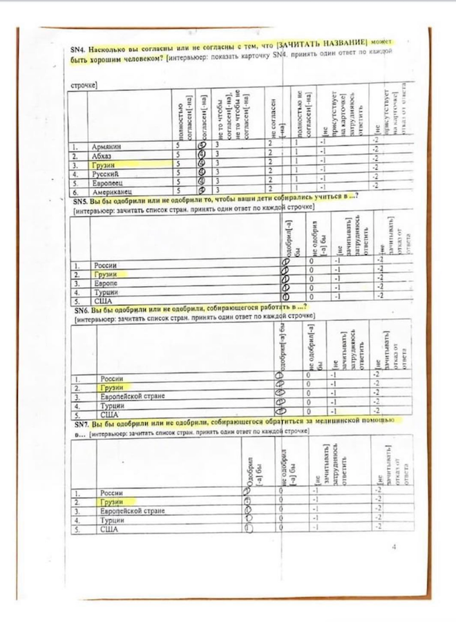 Анкета социологического опроса, вызвавшего споры в Абхазии. Неправительственные организации в Абхазии