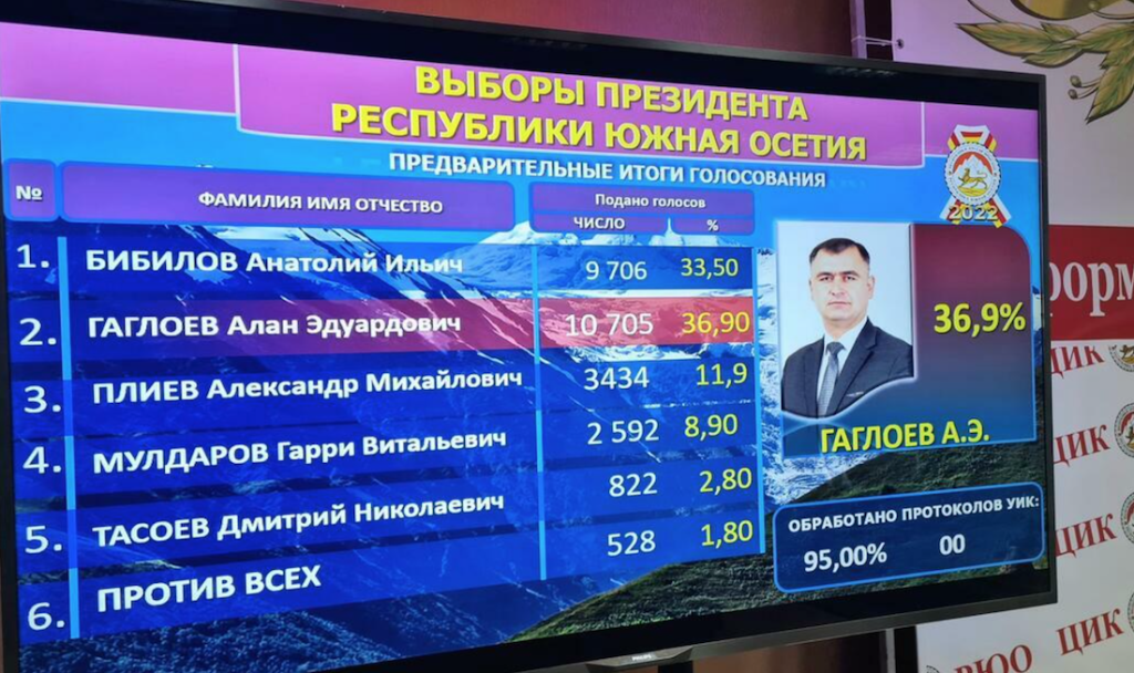 Табло с итогами голосования на президентских выборах в Южной Осетии. Фото: Cominf.org Президентские выборы в Южной Осетии 