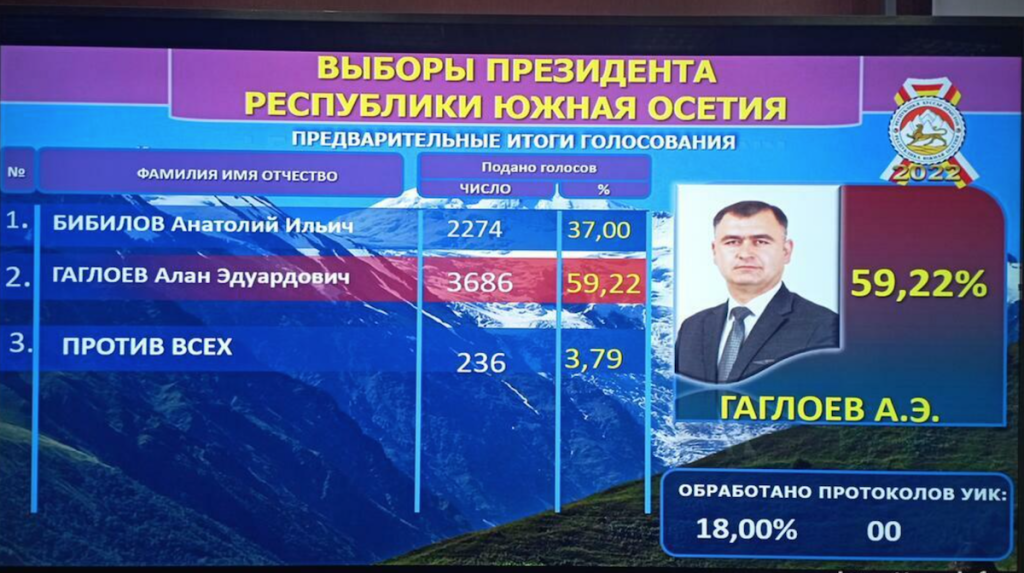 Presidential elections in South Ossetia