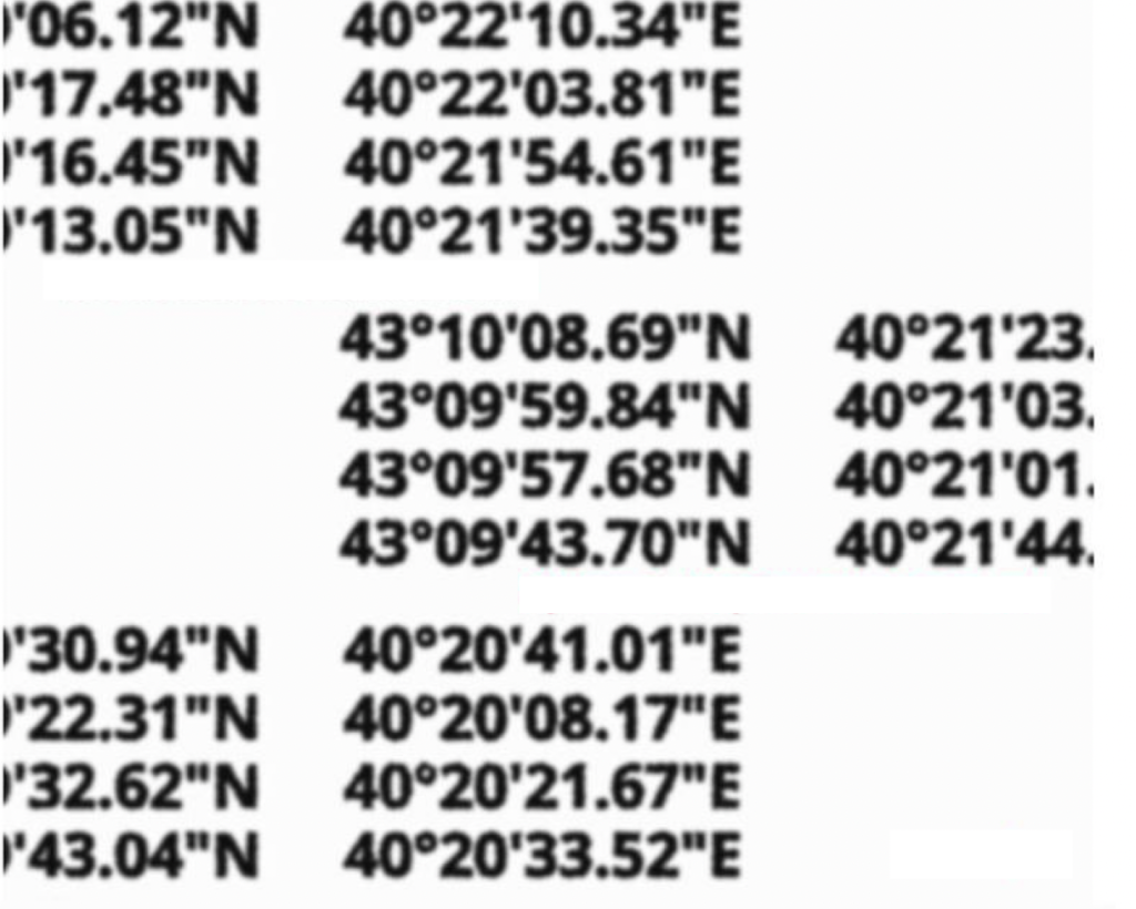 What Russia wants from Abkhazia? Instead of a clear list of exactly what territory is requested by Moscow, the document contains only coordinates.