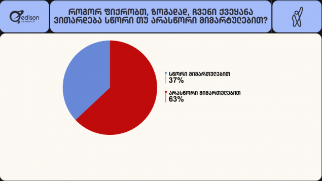 Опрос Edison Research по Грузии