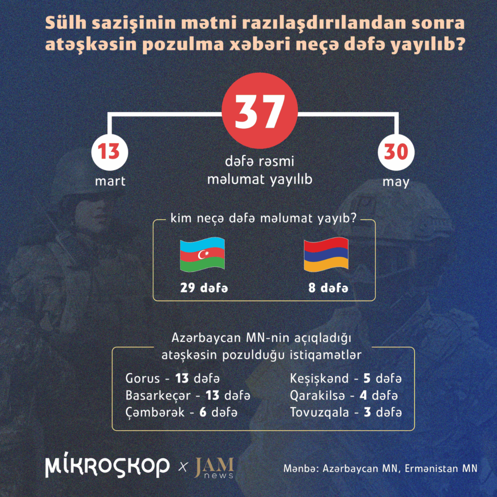 Azərbaycan-Ermənistan sərhədində atəşkəs pozuntuları