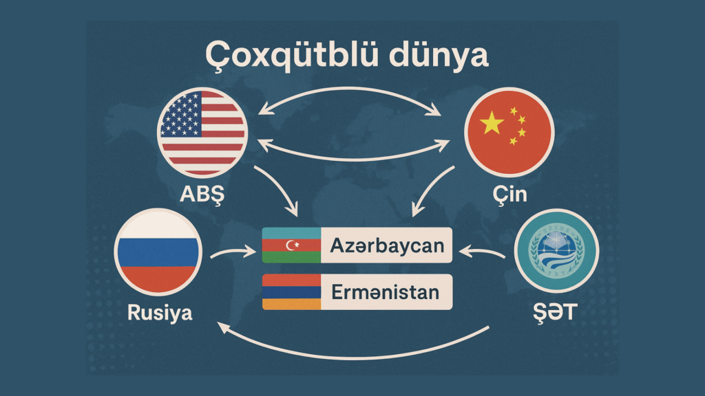 Regionda sülh və böyük güclərin maraqları