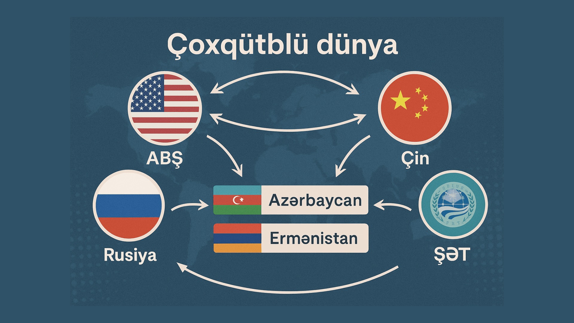 Regionda sülh və böyük güclərin maraqları