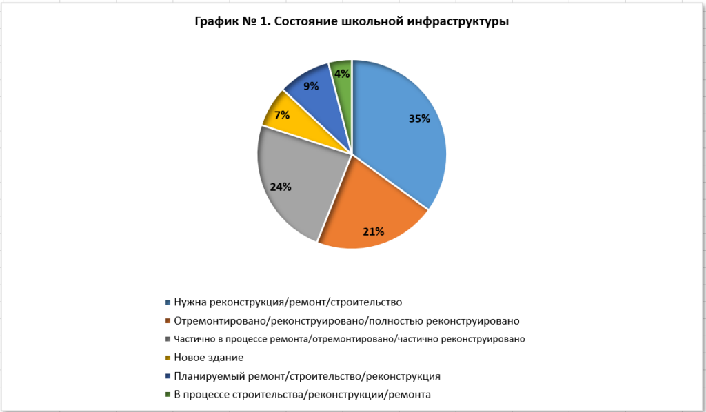 Состояние школьной инфраструктуры в Грузии
