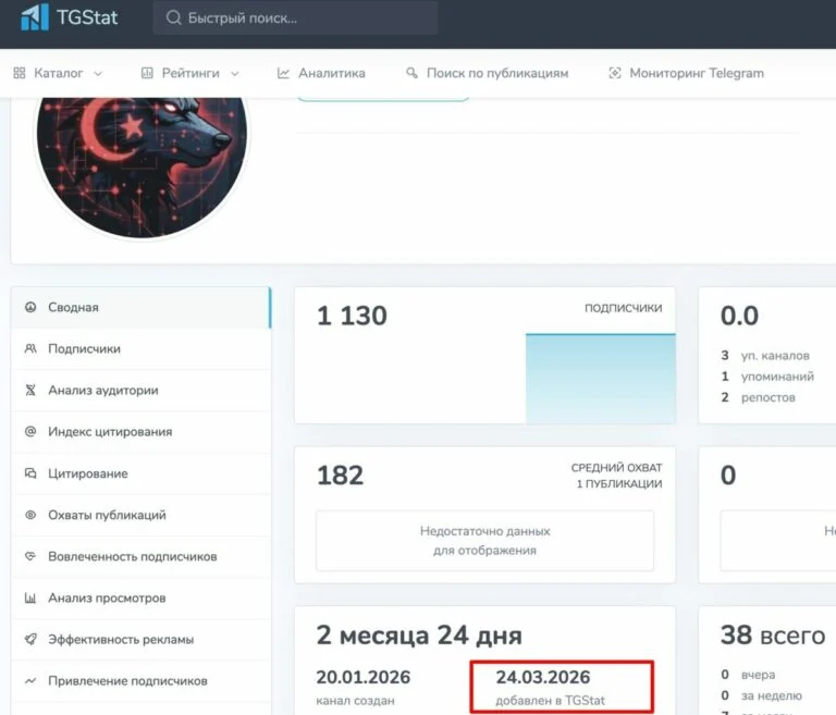 Wolves of Turan-ը TGStat-ում