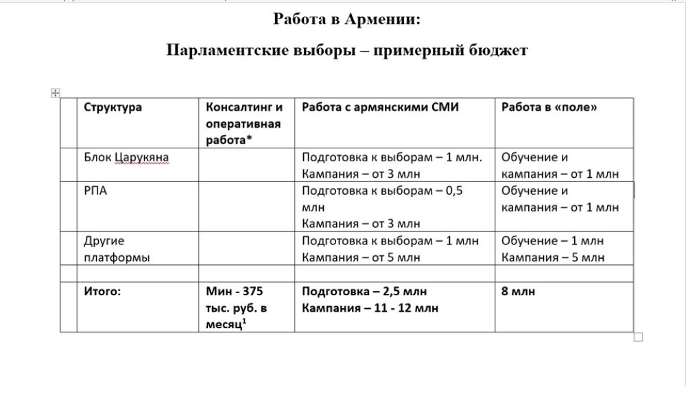 Из документов, опубликованных изданием The Insider